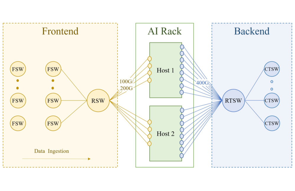 ai_cluster_networking_meta