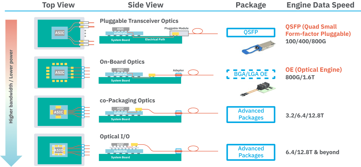 img-silicon-photonic-evolution