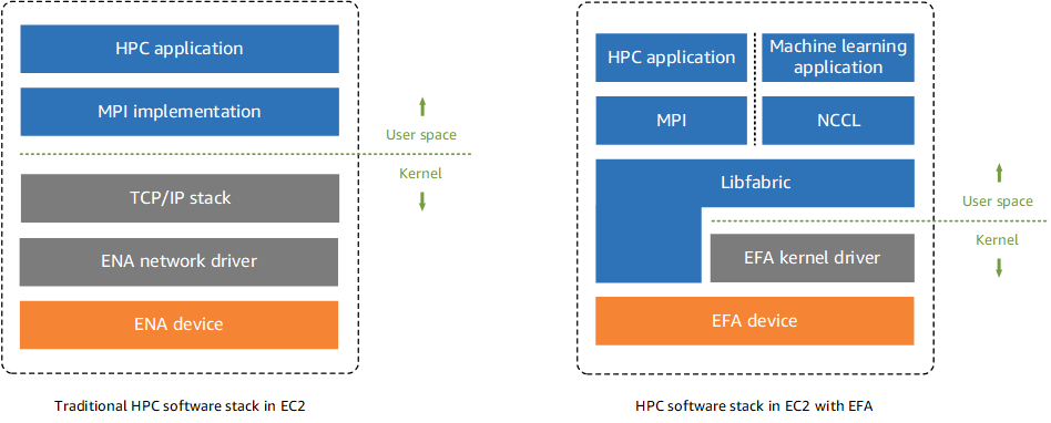 EFA basics