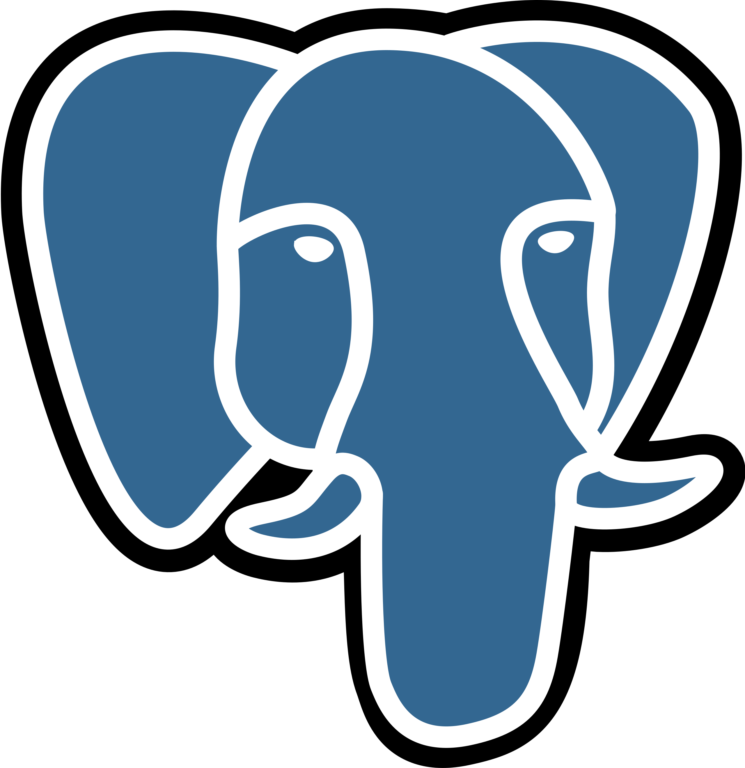 Practical cheat sheet for PostgreSQL admins